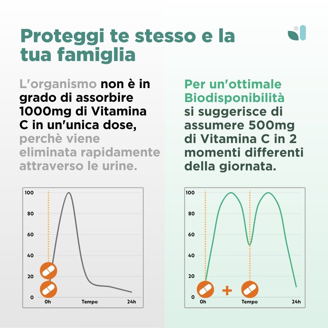 Vitamina C + D3 + Zinco