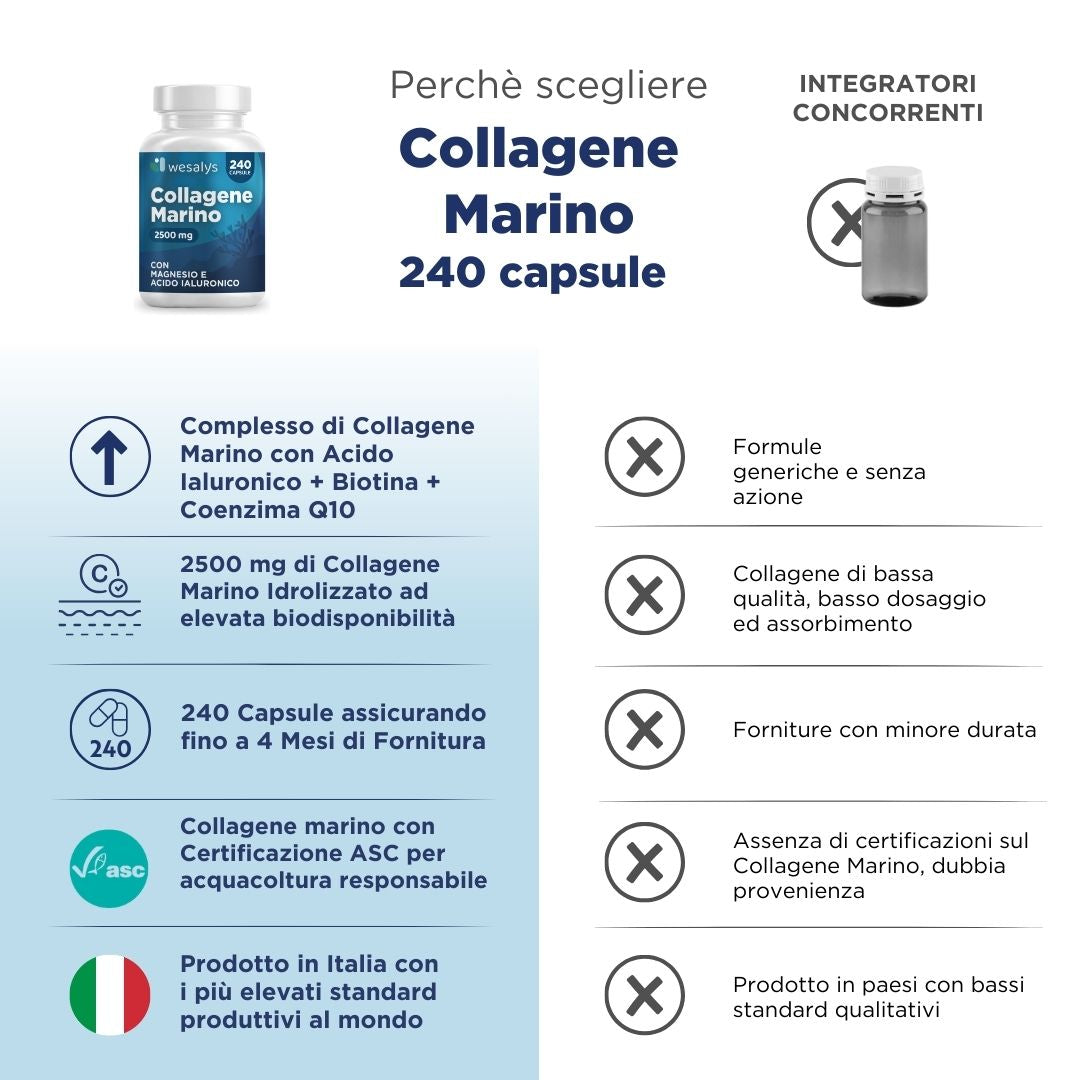 Collagene Marino