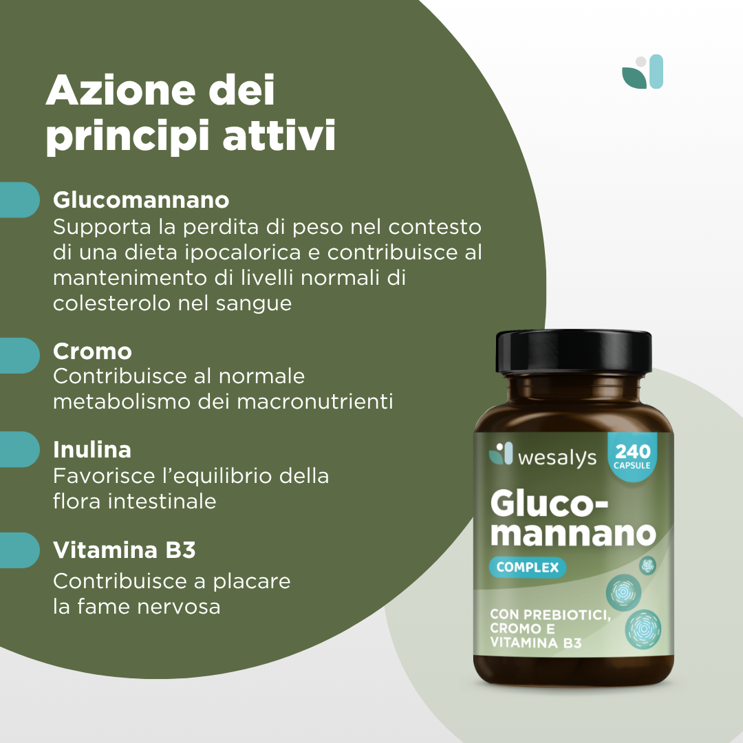 Glucomannano Complex