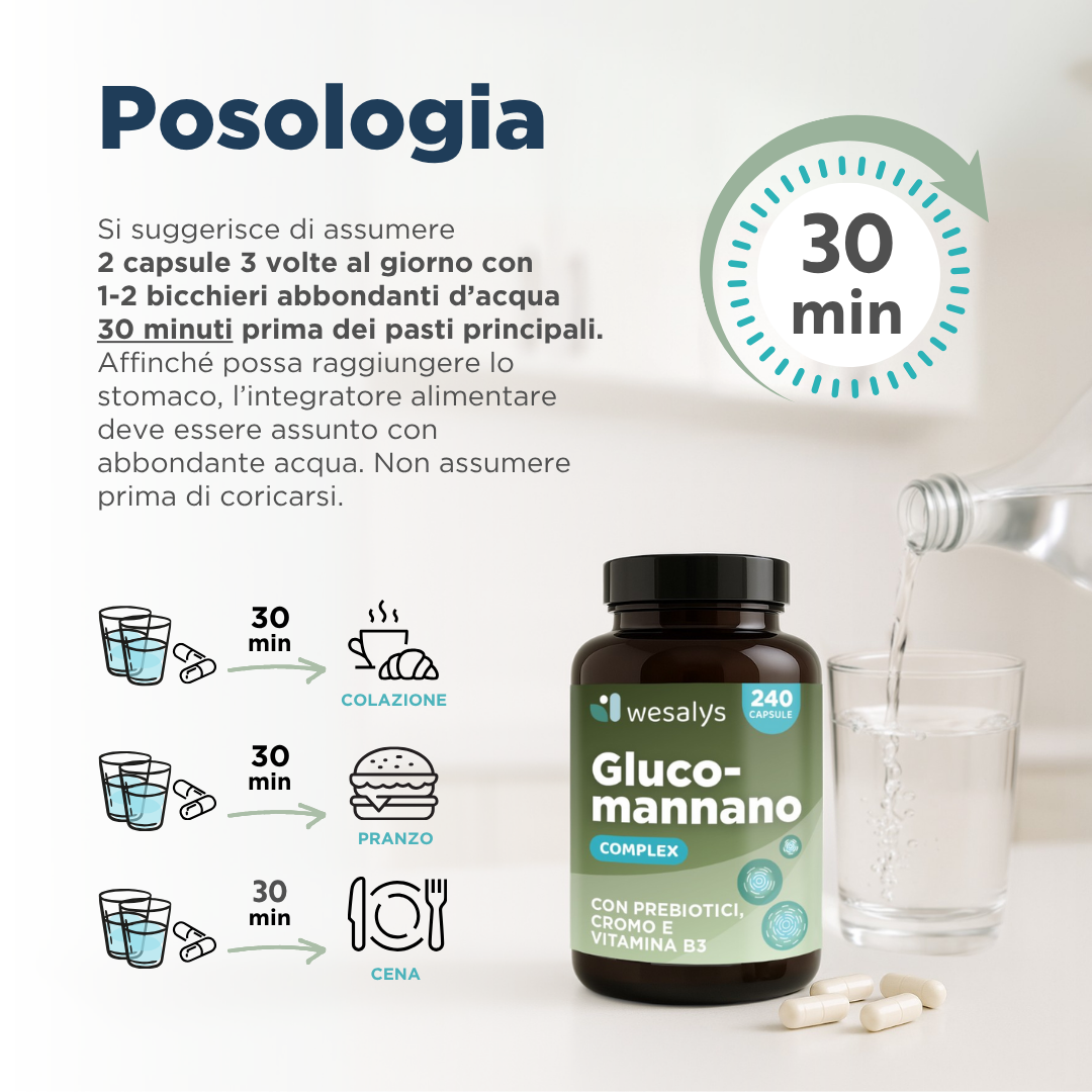 Glucomannano Complex