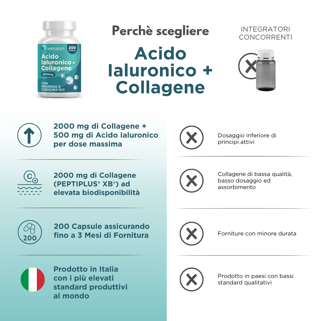 Acido Ialuronico + Collagene