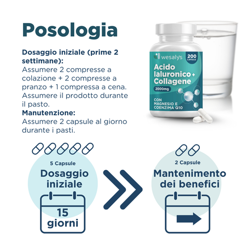 Acido Ialuronico + Collagene