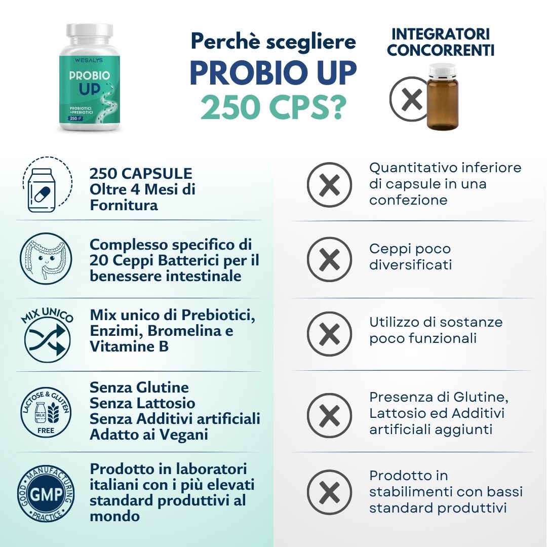 Priobio Up