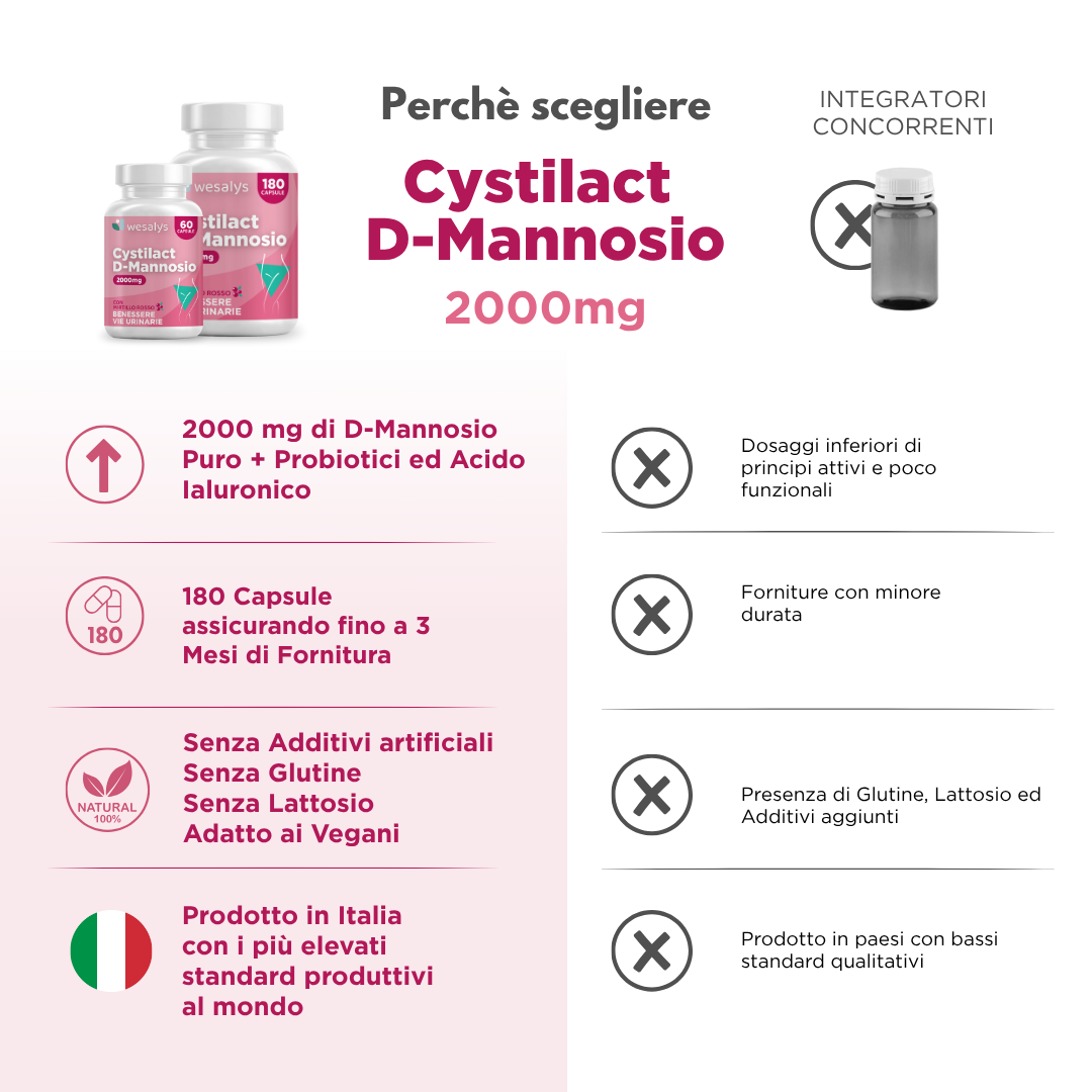 Cystilact D-Mannosio