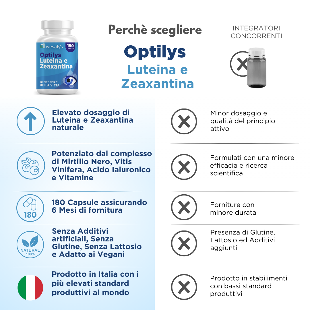 Optilys