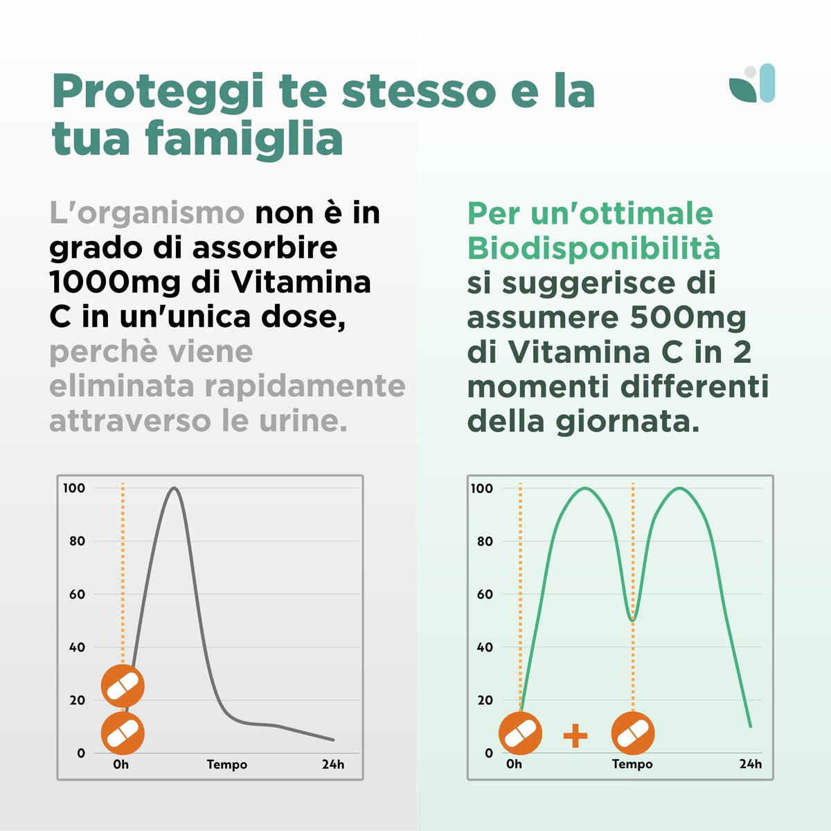Vitamina C + D3 + Zinco