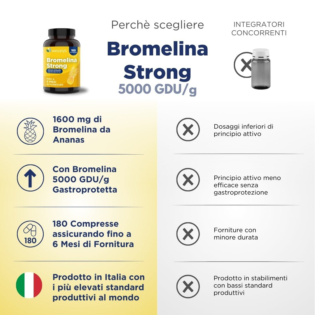 Bromelina Strong