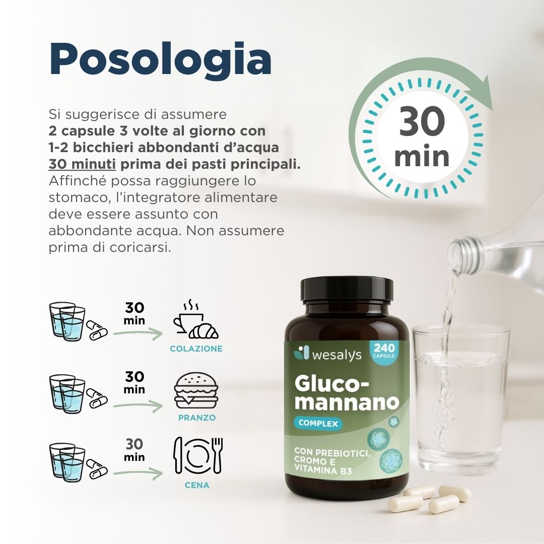 Glucomannano Complex
