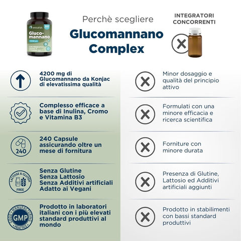 Glucomannano Complex
