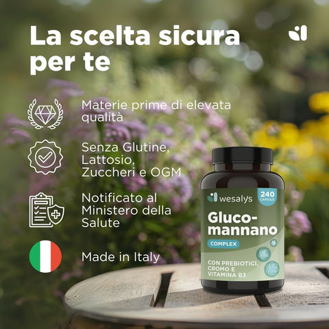 Glucomannano Complex