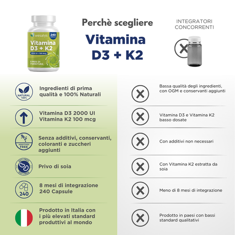 Vitamina D3 + K2
