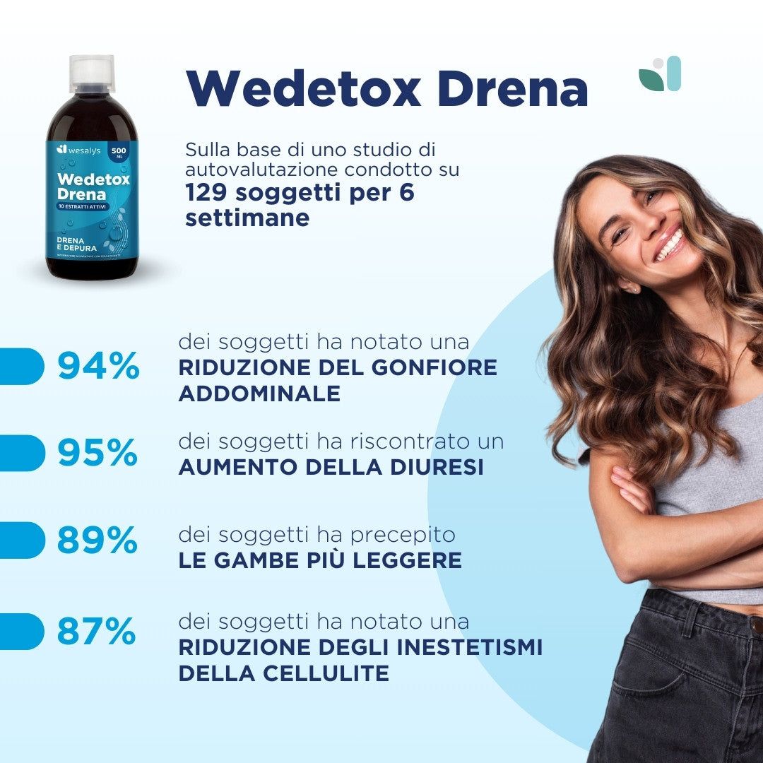 Wedetox Drena