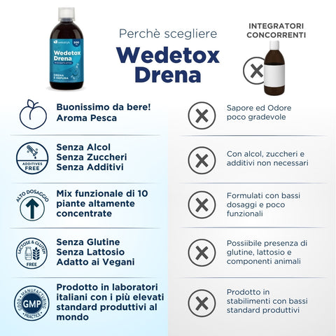 Wedetox Drena